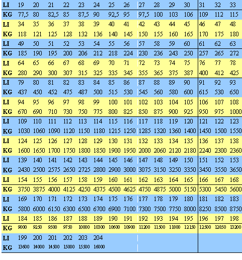Tabulka LI indexov