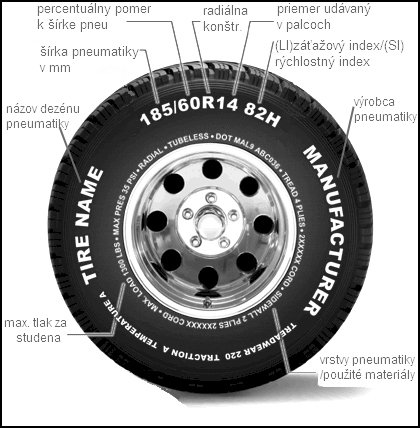 údaje na pneumatike SEGAT